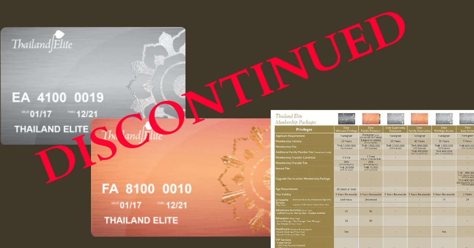 Discontinuation of Current Thailand Elite Visa Membership programs by 15th September 2023